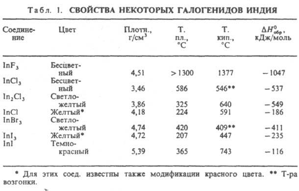 Индий химический элемент презентация