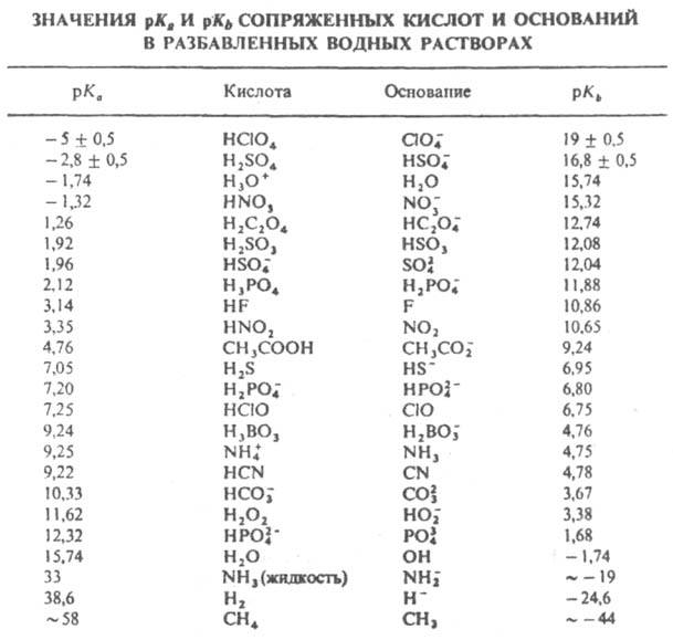 Схема косселя для кислот и оснований