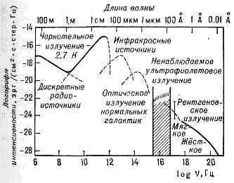 <strong>РЕЛИКТОВОЕ ИЗЛУЧЕНИЕ</strong>