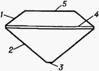 Элементы бриллианта: / коронка; 2 - павильон; 3 - кюласса; 4 -рундист (линия, разделяющая совмещённые основания пирамид); 5 - площадка