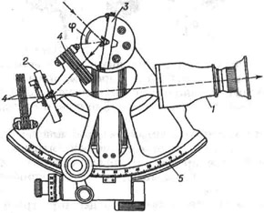 Схема устройства секстанта: 1 - зрительная труба; 2 и 3 - зеркала; 4 - светофильтры; 5 -шкала; ф - угол между направлениями на небесное светило и горизонт