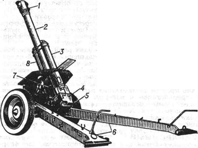 Наземное буксируемое артиллерийское орудие: 1 - дульный тормоз; 2 - ствол; 3 - противооткатное устройство; 4 - казённик; 5 - затвор; 6 станины; 7 - прицел; 8 - люлька