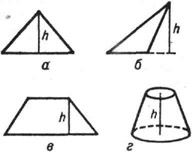 <strong>Высота</strong> h треугольников (а и б), трапеции (в) в усечённого конуса (г)