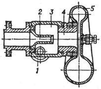 Схема вакуумного вихревого насоса: 1 - тангенциальное сопло; 2 центральное сопло; 3 - камера завихрения; 4 - диффузор; 5 - улитка