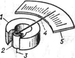 Стрелочный гальванометр: 1 - постоянный магнит; 2 - рамка; 3 - выводы рамки; 4 - стрелка-указатель; 5 - шкала