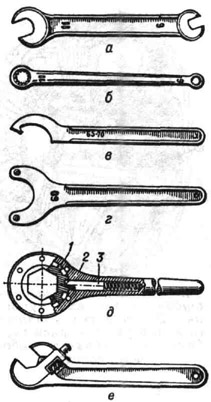 Гаечные ключи: а - простой двусторонний с открытым зевом для гранёных гаек; б - двусторонний о закрытым зевом; в - для круглых гаек с наружным пазом; г - рожковый для круглых гаек с отверстиями в торце; д - с трещоткой; е - с регулируемым размером зева (разводной); 1 - поводок; 2 - рукоятка; 3 - защёлка