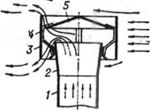 <strong>Дефлектор</strong> круглой формы: 1 - патрубок; 2 - диффузор; 3 - корпус дефлектора; 4 - лапки для крепления зонта-колпака; 5 - зонт-колпак