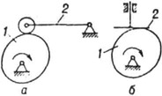 Кулачковый механизм: а - с роликовым толкателем; б - с тарельчатым толкателем; 1 - кулачок; 2 - толкатель