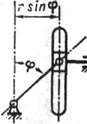 Синусный кулисный механизм: r sin ф - перемещение кулисы при повороте кривошипа радиусом r на угол ф