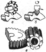 Нарезание зубчатых колёс фрезой: а - дисковой; б - пальцевой; в червячной
