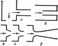 К ст. Насадок гидравлический. Типы насадков: а и 6 - цилиндрические; в и е - сходящиеся (конфузорные); д - расходящийся (диффузорный)