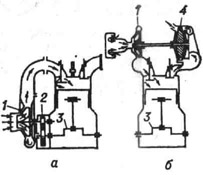 Системы агрегатного наддува двигателей: а - с приводным компрессором; б - с турбокомпрессором; 1 - компрессор; 2 - шестерённая передача; 3 коленчатый вал; 4 - газовая турбина