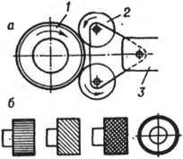 Схема накатки рифлёной поверхности (а) и виды рифлений (б): 1 - заготовка; 2 - ролики накатника; 3 - державка
