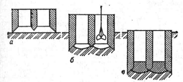 Последовательность устройства фундамента методом опускного колодца: а - возведение части фундамента на поверхности грунта; б - разработка грунта грейфером; в - заполнение нижней части двухъячейкового колодца бетонной смесью