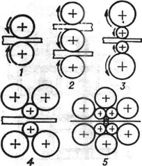 Схемы расположения валков в рабочей клети прокатного стана: 1 - двухвалковая клеть (дуо); 2 - трёхвалковая (трио); 3 - четырёхвалковая (кварто); 4 шестивалковая; у - двенадцативалковая