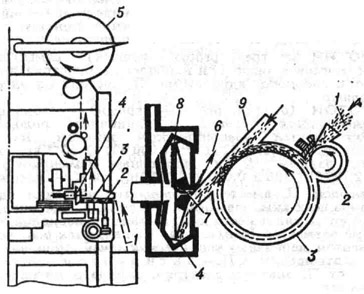 Рис. 2. К ст. Прядильная машина. Схема пневмомеханической прядильной машины: 1 - лента; 2 - питающий цилиндр; 3 - дискретизирующиЙ, или расчёсывающий валик; 4 - прядильная камера; 5 - бобина; 6 - пряжа; 7 - направляющая трубка; 8 - жёлоб; 9 - канал