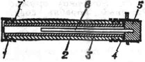 Фибро-бакелитовыв трубчатый разрядник: 1 к 4 - стальные колпаки; 2 - гетинаксовая трубка; 3 - фибровая трубка; 5 - пробка; 6 - электрод; 7 - крышка с отверстиями (второй электрод)