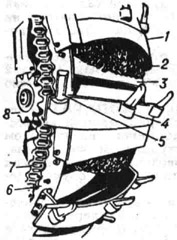 Колесо роторного экскаватора: 1 - ковш; 2 - цепное днище; 3 - поперечная стяжка; 4 - карманы для крепления сменных зубьев 5; 6 - кольцевая обечайка; 7 - зубчатая рейка; 8 - ведущее зубчатое колесо