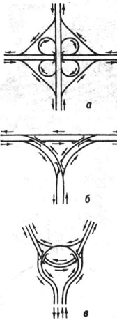 Схема транспортных развязок: а - пересечение по типу клеверного листа; б - Т-образный тип привыкания; в - кольцевой тип разветвления
