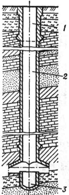 Схема шахтного ствола: 1 - устье ствола; 2 - ствол; 3 - зумпф